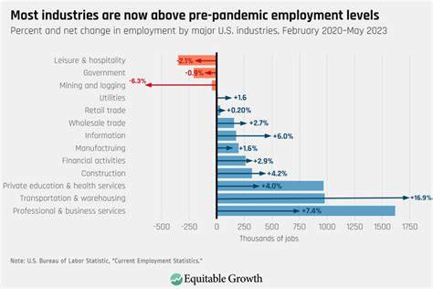pogo hiring no experience|June 2024 jobs report: What labor market data says about the .